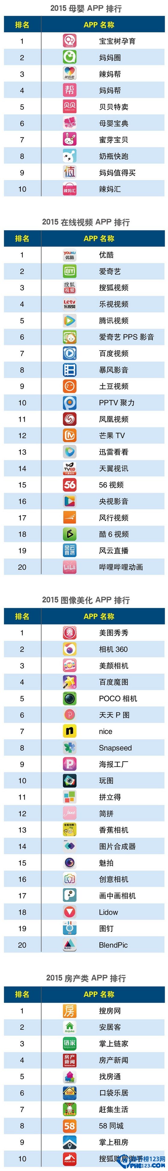 2015Q1手机app排行榜