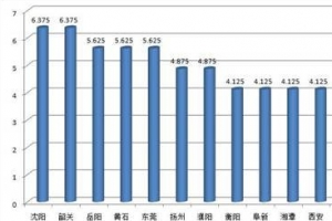 2014年中国城市网络形象排行榜