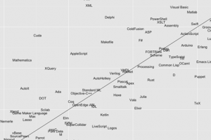 redmonk 编程语言排行榜