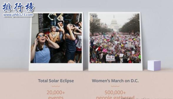 Facebook公布2017年度全球热门话题排行榜