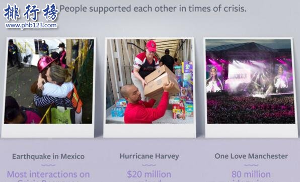 Facebook公布2017年度全球热门话题排行榜