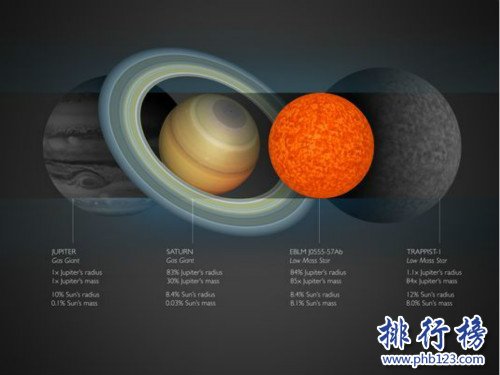 世界上最小的恒星,EBLM J0555-57Ab（质量仅够承受核聚变过程）