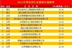 2014年中国农药销售排行榜
