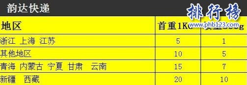 韵达快递价格表图片