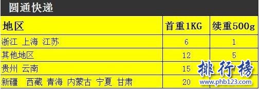 圆通快递价格表图片