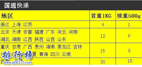 国通快递价格表图片