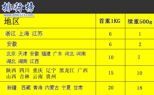 中通快递价格表图片