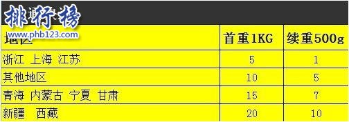 申通快递价格表图片