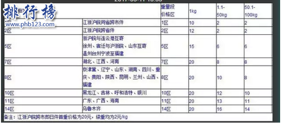 顺丰快递价格表图片
