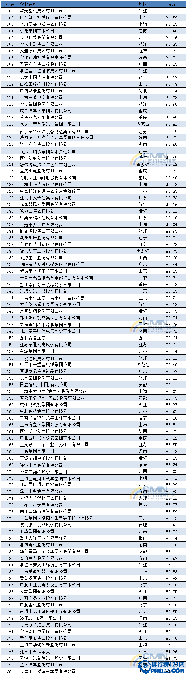 2014中国机械500强排行榜