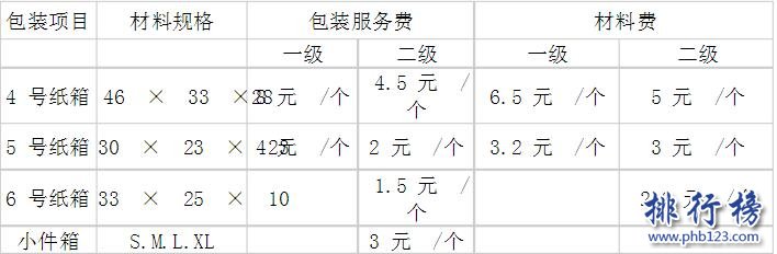 宅急送快递收费标准2018 宅急送快递费用价格表查询