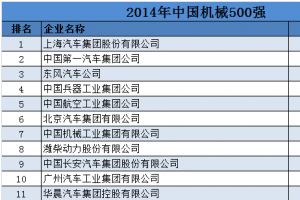 2014中国机械500强排行榜完整版