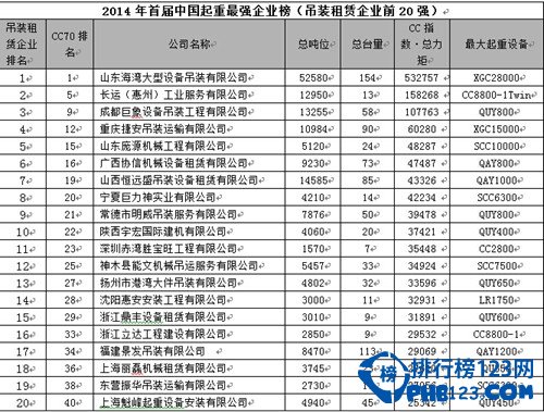 2014CC70中国起重企业排行榜