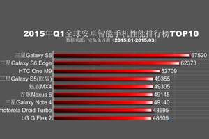 性能最好的安卓手机排行榜2015