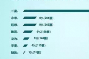 【最烂的手机品牌排名】盘点最差手机排行