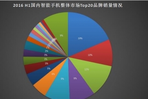 2016年上半年中国智能手机销量排行出炉：华为、OPPO干掉苹果