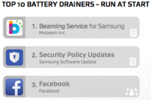 智能手机软件耗电排行榜