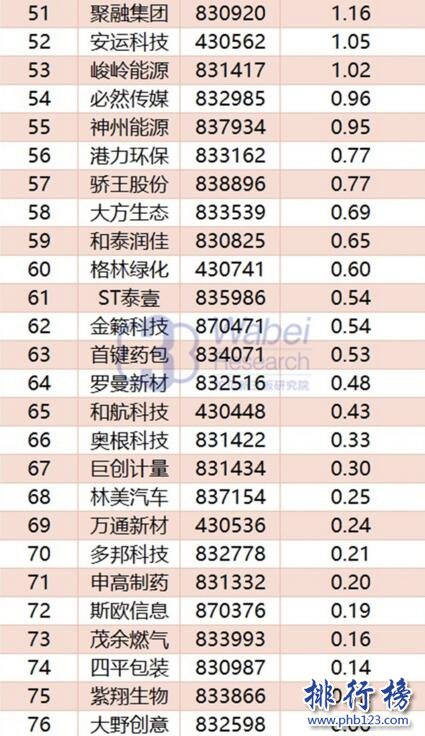 2017年11月重庆新三板企业市值排行榜:有友食品27.61亿元登顶