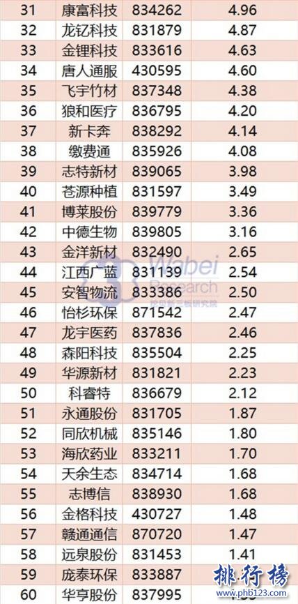 2017年11月山西新三板企业市值排行榜:金力永磁42亿首次登顶