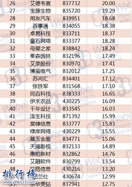 2017年10月上海新三板企业市值TOP100:合全药业三连冠