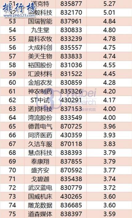 2017年11月湖北新三板企业市值TOP100:亿童文教43.35亿卫冕