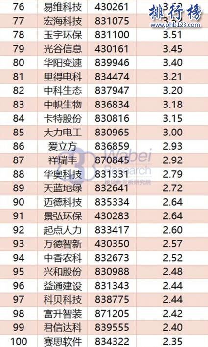 2017年11月湖北新三板企业市值TOP100:亿童文教43.35亿卫冕