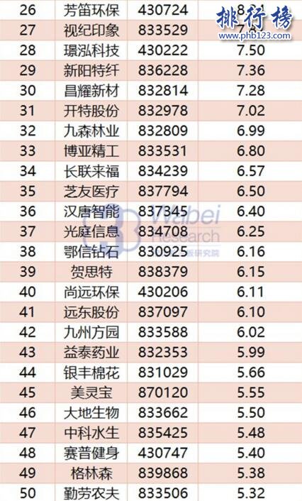 2017年11月湖北新三板企业市值TOP100:亿童文教43.35亿卫冕