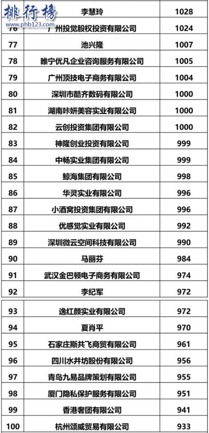 2017全国申请人商标申请量排名:阿里第2腾讯第4,个体申请人占30%