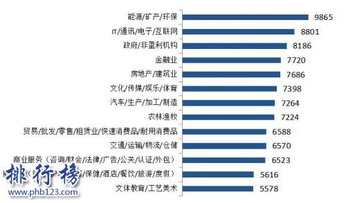 2018年中国各城市年终奖排名 年终奖一般是月薪几倍