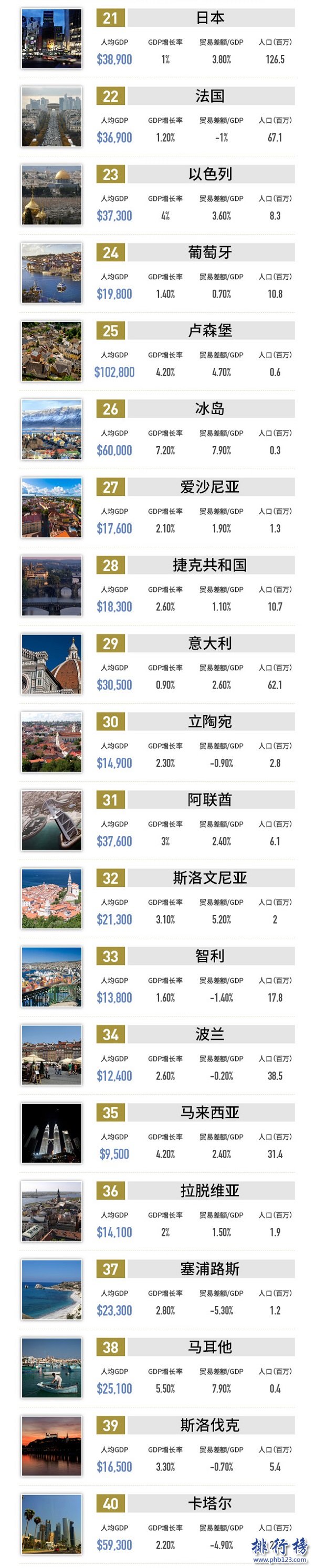 2018年全球最佳商业国家和地区:英国登顶,美国第12中国第66