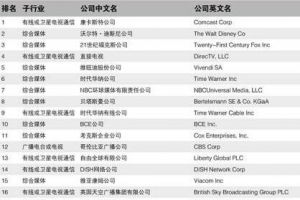 世界媒体500强排行榜2014