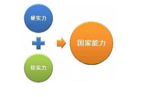 2017年全球各国软实力排行榜,法国碾压美国登顶(中国排25)