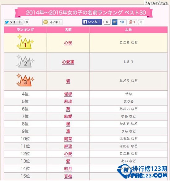 2015年日本女生名字人气排行榜