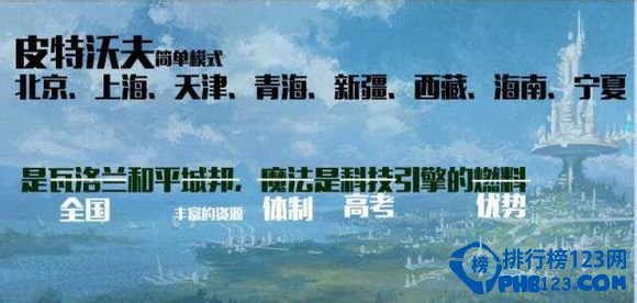 网传中国各省高考难度排名