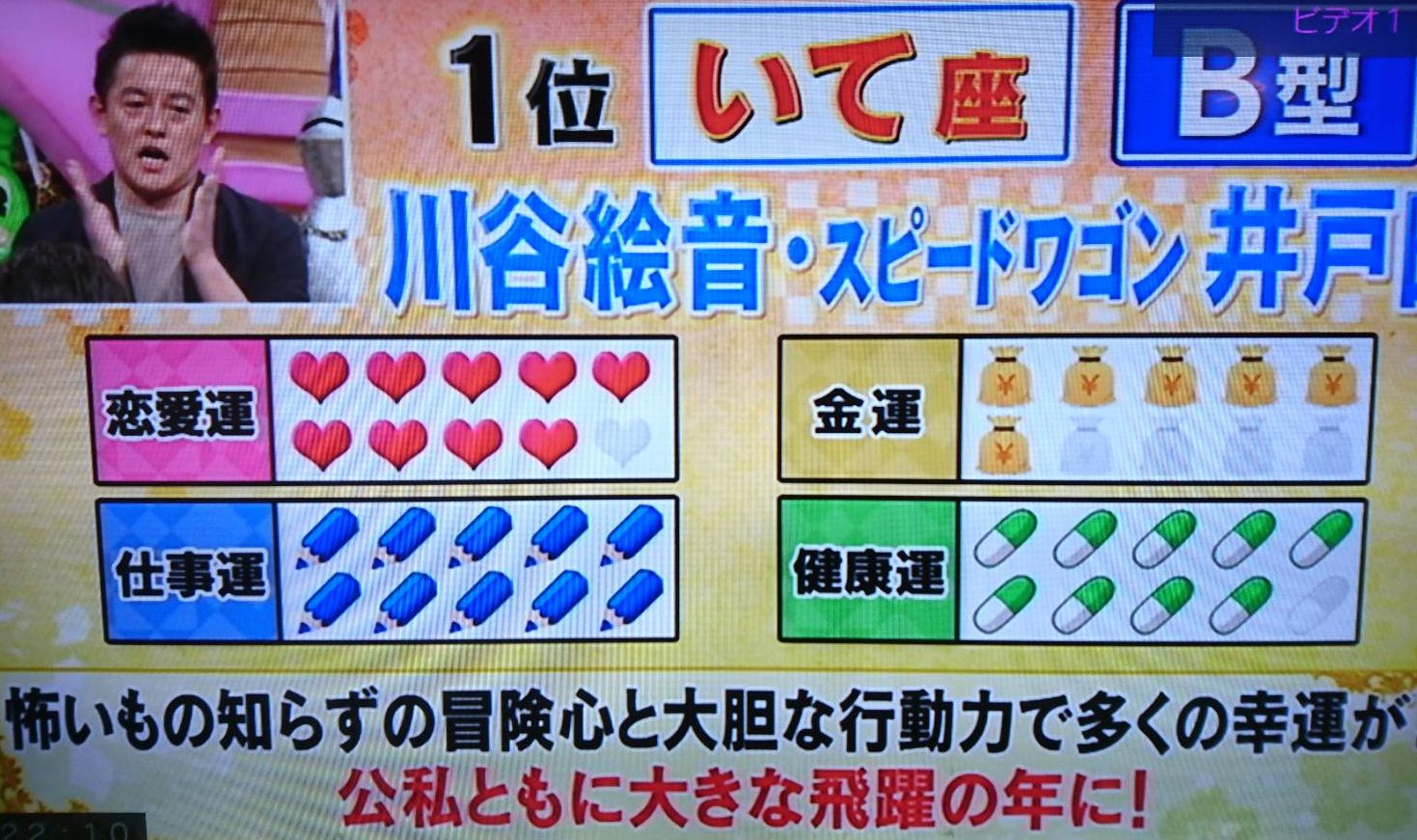 2019年星座血型运势排行榜：B型血射手第一，你是第几