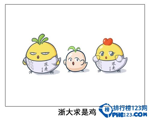 中国大学校园神兽排行榜