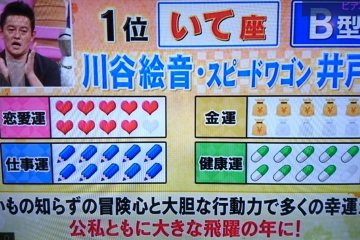 2019年星座血型运势排行榜：B型血射手第一，你是第几