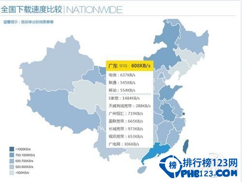 敢比下载速度吗？迅数榜告诉你全国速度