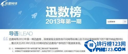 敢比下载速度吗？迅数榜告诉你全国速度
