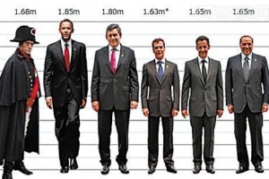 2014全球男性平均身高国家排名