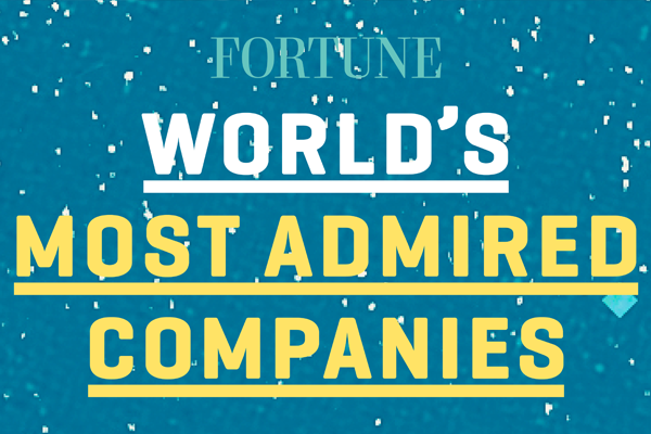 2019全球最受赞赏50家公司,中国仅阿里巴巴上榜(完整名单)