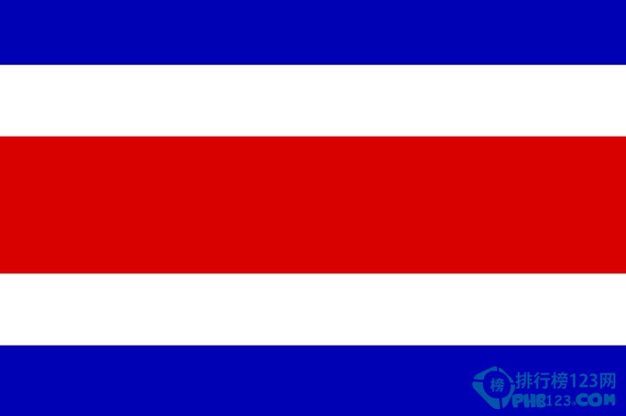 全球军事实力最弱的国家排行榜，没有军队只有警察