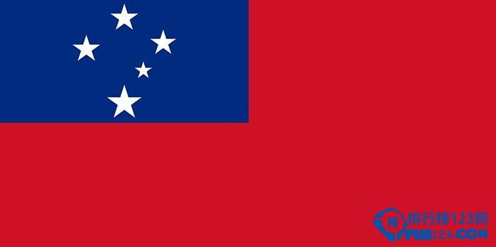 全球军事实力最弱的国家排行榜，没有军队只有警察