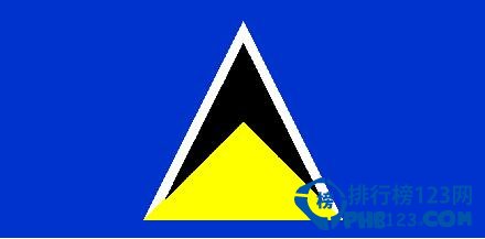 全球军事实力最弱的国家排行榜，没有军队只有警察