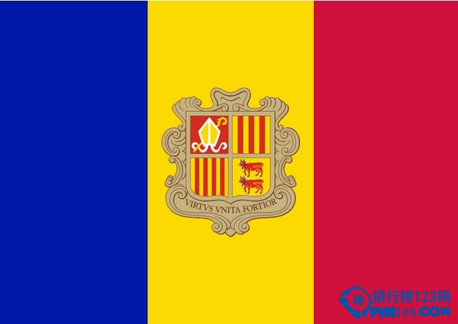 全球军事实力最弱的国家排行榜，没有军队只有警察