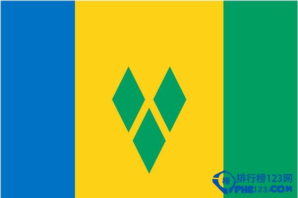 全球军事实力最弱的国家排行榜，没有军队只有警察