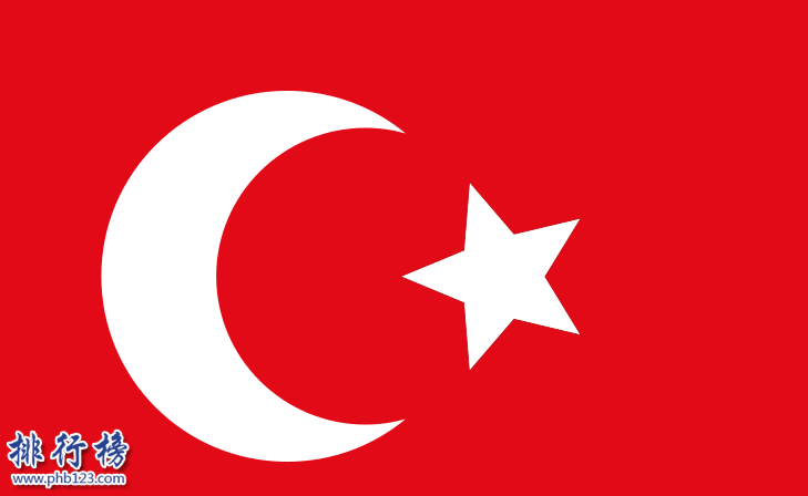 世界历史上的十大帝国：最伟大的帝国是罗马帝国