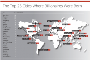 2014全球城市富豪数量排名 中国6城市上榜