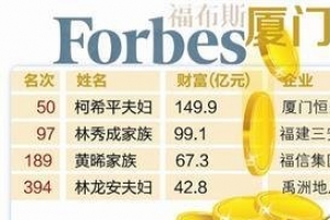 福建富豪排行榜2014