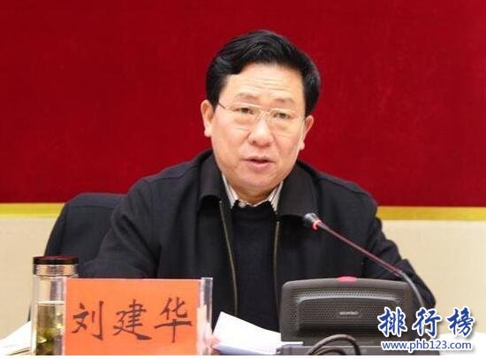 2017年沧州党政领导名单,沧州各区区长、区委书记名单